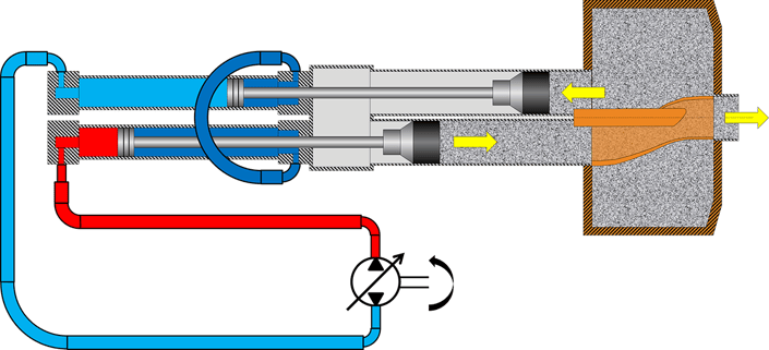 Circuito-chiuso